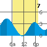 Paradise Point tide chart for Wednesday, September 7, 2022