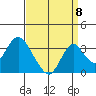 Paradise Point tide chart for Thursday, September 8, 2022