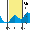Paradise Point tide chart for Sunday, October 30, 2022