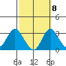 Paradise Point tide chart for Saturday, October 8, 2022