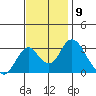 Paradise Point tide chart for Wednesday, November 9, 2022