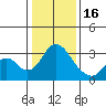 Paradise Point tide chart for Monday, January 16, 2023