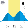 Paradise Point tide chart for Friday, January 6, 2023