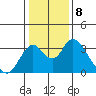 Paradise Point tide chart for Sunday, January 8, 2023
