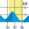 Paradise Point tide chart for Monday, March 13, 2023