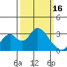 Paradise Point tide chart for Thursday, March 16, 2023