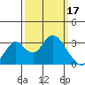 Paradise Point tide chart for Friday, March 17, 2023