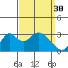 Paradise Point tide chart for Thursday, March 30, 2023