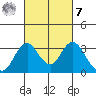Paradise Point tide chart for Tuesday, March 7, 2023