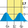 Paradise Point tide chart for Monday, April 17, 2023