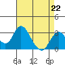 Paradise Point tide chart for Saturday, April 22, 2023