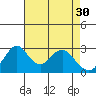 Paradise Point tide chart for Sunday, April 30, 2023
