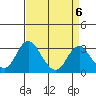 Paradise Point tide chart for Thursday, April 6, 2023
