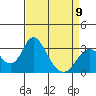 Paradise Point tide chart for Sunday, April 9, 2023