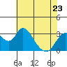 Paradise Point tide chart for Tuesday, May 23, 2023