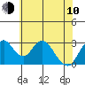 Paradise Point tide chart for Saturday, June 10, 2023