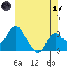 Paradise Point tide chart for Saturday, June 17, 2023