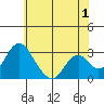 Paradise Point tide chart for Thursday, June 1, 2023
