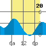 Paradise Point tide chart for Tuesday, June 20, 2023