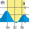 Paradise Point tide chart for Saturday, June 3, 2023