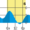 Paradise Point tide chart for Tuesday, June 6, 2023
