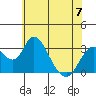Paradise Point tide chart for Wednesday, June 7, 2023