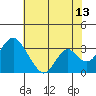 Paradise Point tide chart for Thursday, July 13, 2023