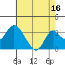 Paradise Point tide chart for Sunday, July 16, 2023