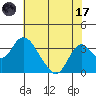 Paradise Point tide chart for Monday, July 17, 2023