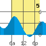 Paradise Point tide chart for Wednesday, July 5, 2023