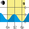 Paradise Point tide chart for Sunday, July 9, 2023