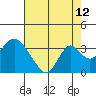 Paradise Point tide chart for Saturday, August 12, 2023
