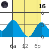 Paradise Point tide chart for Wednesday, August 16, 2023