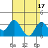 Paradise Point tide chart for Thursday, August 17, 2023