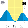 Paradise Point tide chart for Wednesday, August 30, 2023