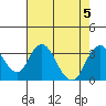 Paradise Point tide chart for Saturday, August 5, 2023