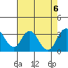 Paradise Point tide chart for Sunday, August 6, 2023