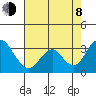 Paradise Point tide chart for Tuesday, August 8, 2023