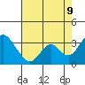 Paradise Point tide chart for Wednesday, August 9, 2023