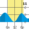 Paradise Point tide chart for Monday, September 11, 2023