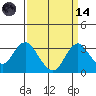 Paradise Point tide chart for Thursday, September 14, 2023