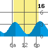 Paradise Point tide chart for Saturday, September 16, 2023