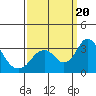 Paradise Point tide chart for Wednesday, September 20, 2023