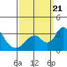 Paradise Point tide chart for Thursday, September 21, 2023
