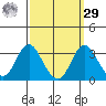 Paradise Point tide chart for Friday, September 29, 2023