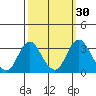 Paradise Point tide chart for Saturday, September 30, 2023