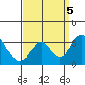 Paradise Point tide chart for Tuesday, September 5, 2023