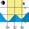 Paradise Point tide chart for Wednesday, September 6, 2023