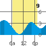 Paradise Point tide chart for Saturday, September 9, 2023