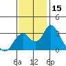 Paradise Point tide chart for Wednesday, November 15, 2023